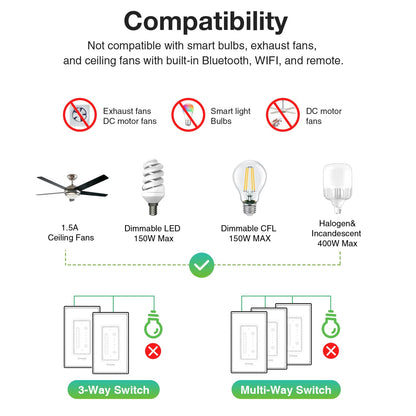 2 in 1 Fan ControlLight Dimmer GHomeSmart® SW19