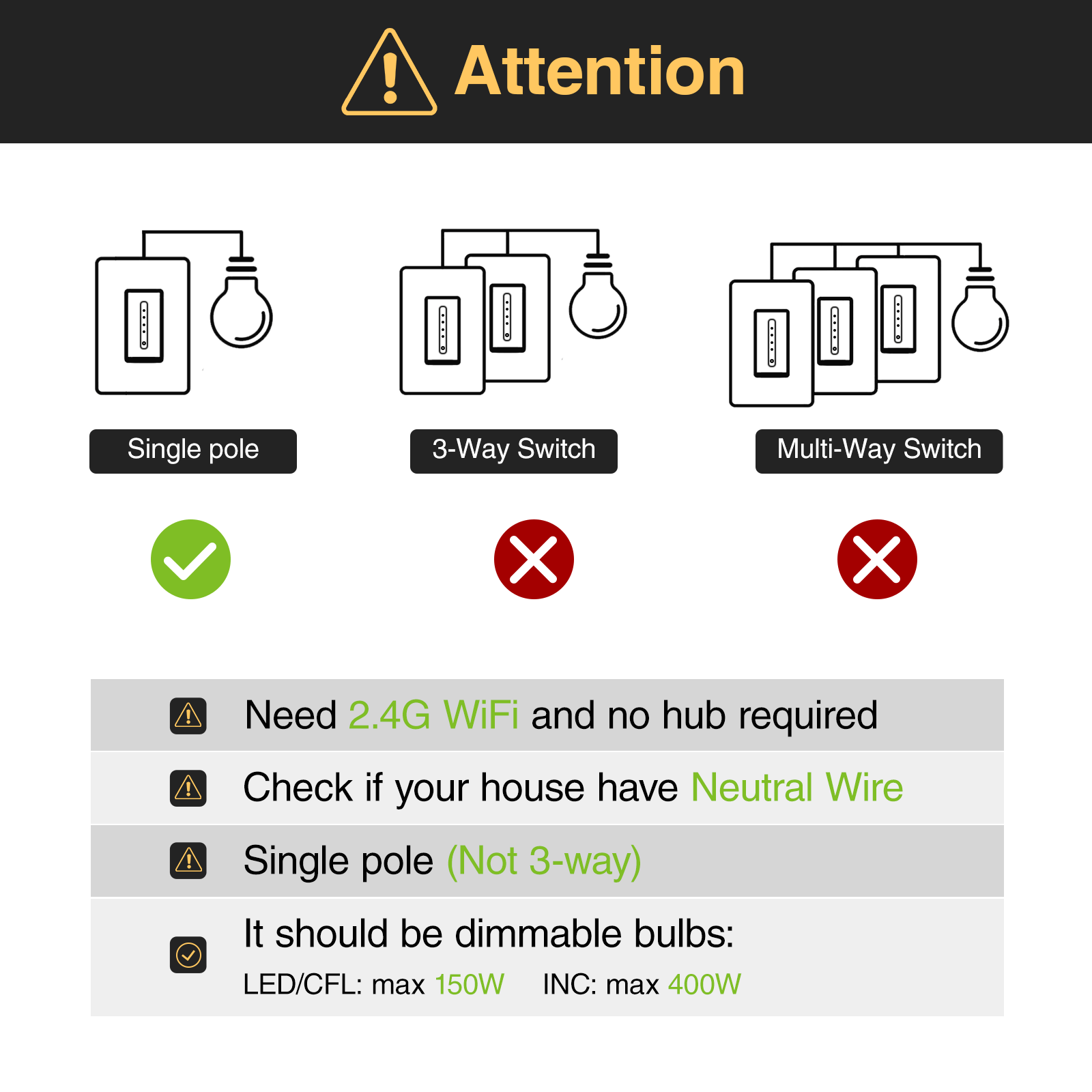 GHomeSmart | Smart Dimmer Switch SW2 - GHome Smart Official