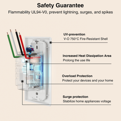 GHomeSmart | Smart Dimmer Switch SW2 - GHome Smart Official