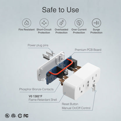 Smart Plugs Wifi Dual Outlet GHomeSmart® WP2(2 PACK) - GHome Smart Official