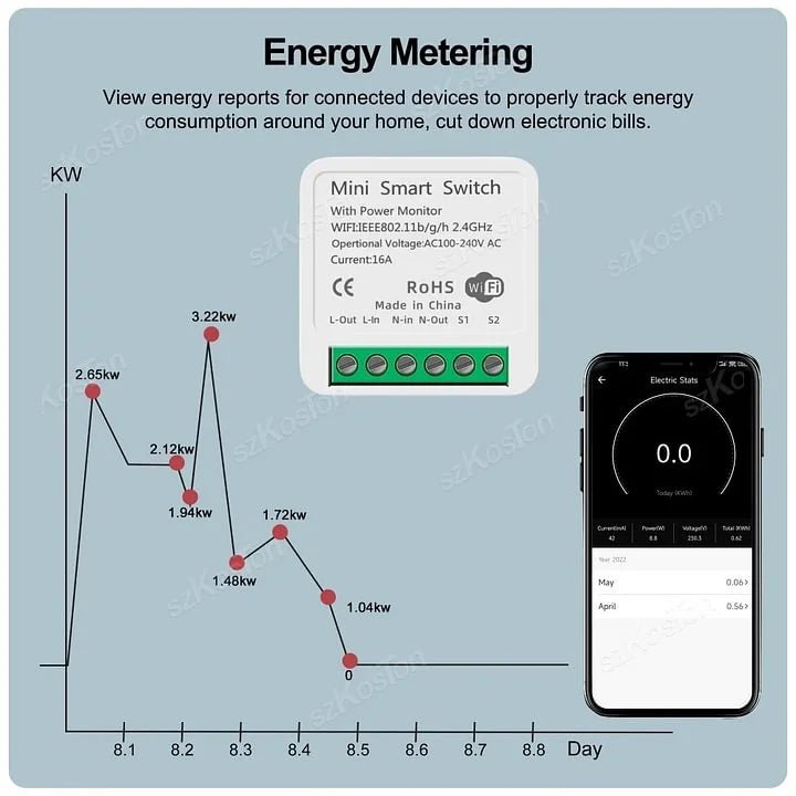 WiFi MiNi Smart Switch With Power Monitor 16A 2-way Control Timer Breaker Relay Work With Alexa Google Home Alice - GHome Smart Official