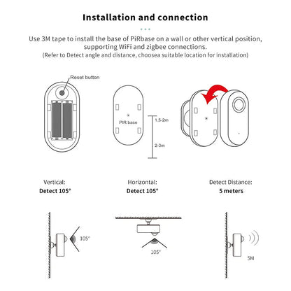 WiFi Smart PIR Motion Detection Sensor GHomeSmart® MOT - 1 - GHome Smart Official